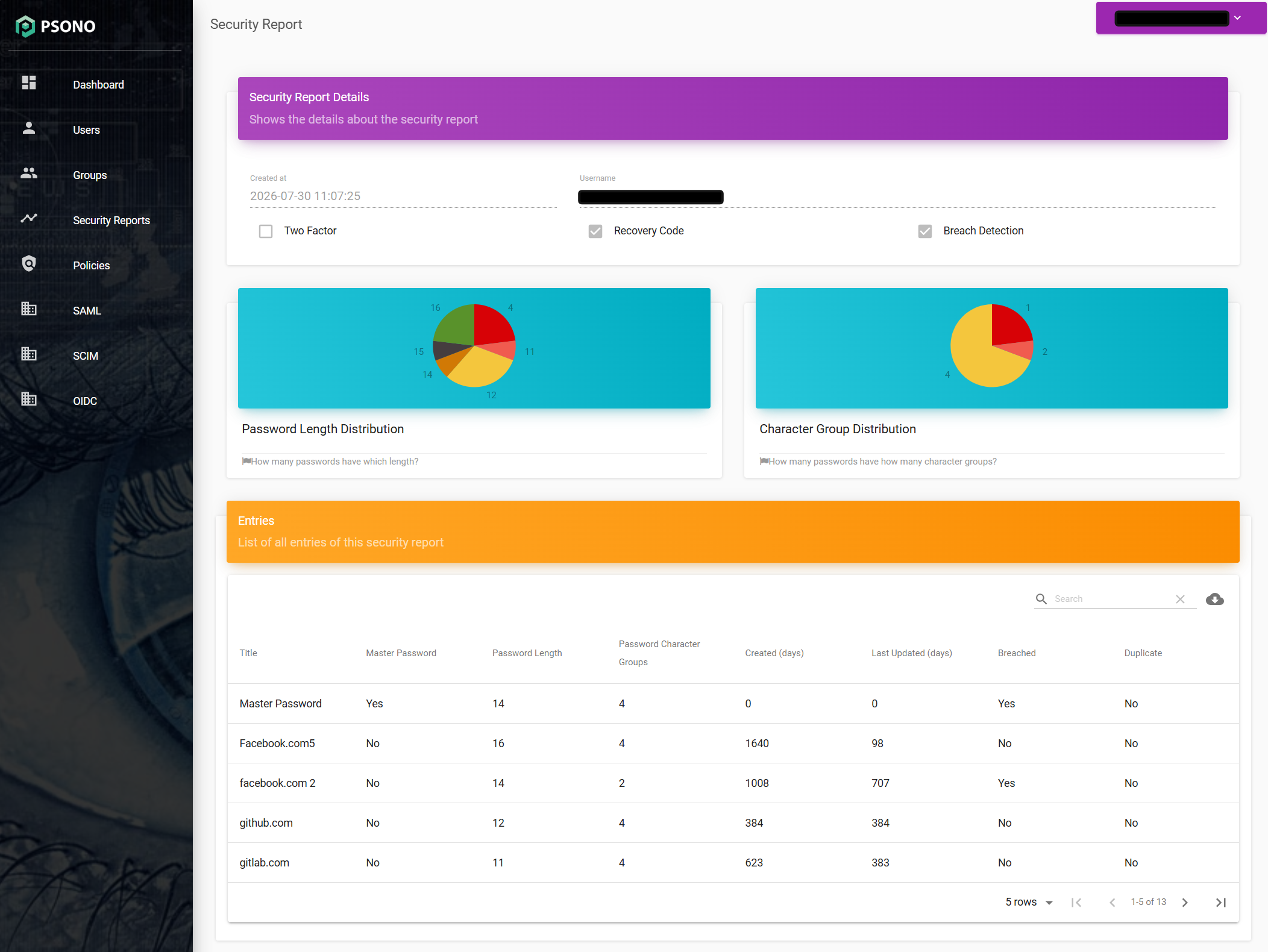 Details of a user-generated security report